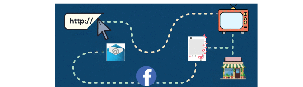 The path of multitouch attributes going from web browser to television email Facebook social media and also store