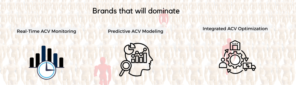 Any picture that explains the metrics that Brand would used to dominate the market