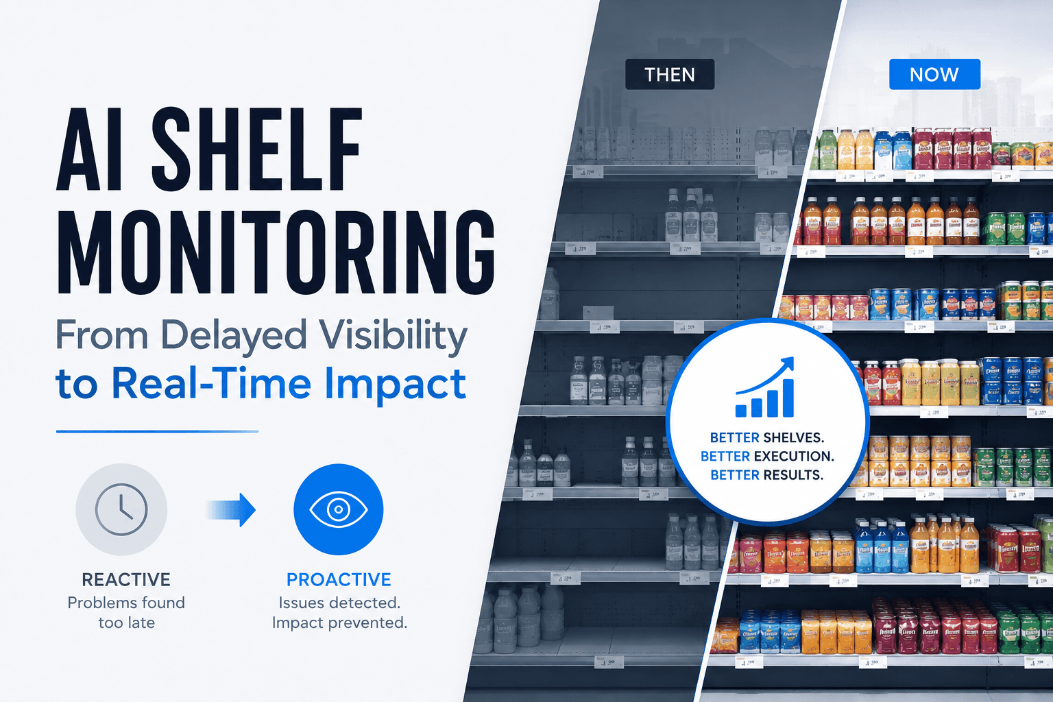 AI Shelf Monitoring